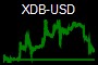 XDB-USD
